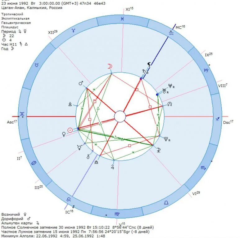 Астрологическая карта сотис. Натальная карта Сотис. Посчитать натальную карту Сотис.