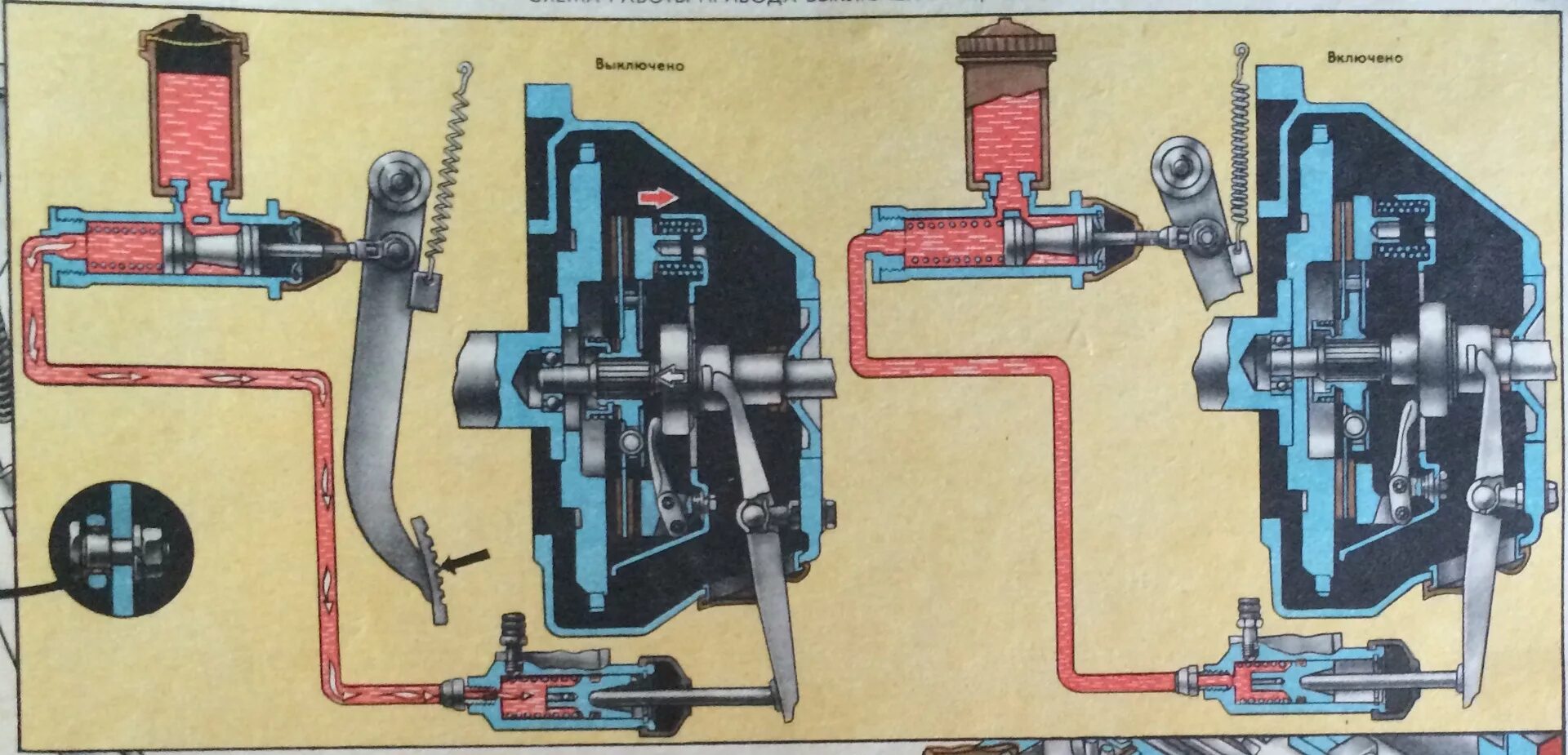 Почему ведет сцепление. Гидравлический привод муфты сцепления ГАЗ-53. Цилиндр сцепления ГАЗ на МТЗ 80. Муфта сцепления автомобиля ГАЗ 3307. Гидравлический привод сцепление автомобиля ГАЗ 24.