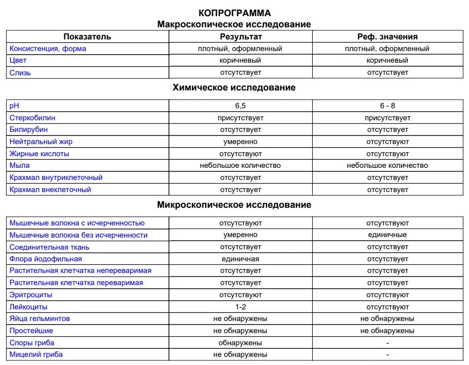 Копрограмма как правильно сдавать взрослому. Копрограмма мышечные волокна норма. Копрограмма показатели нормы. Анализ копрограммы. Копрограмма таблица показатели нормы.