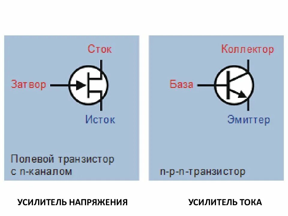 Название полевых транзисторов