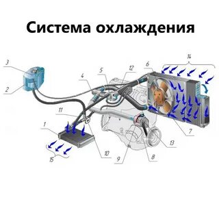 Система охлаждения двигателя шевроле нива