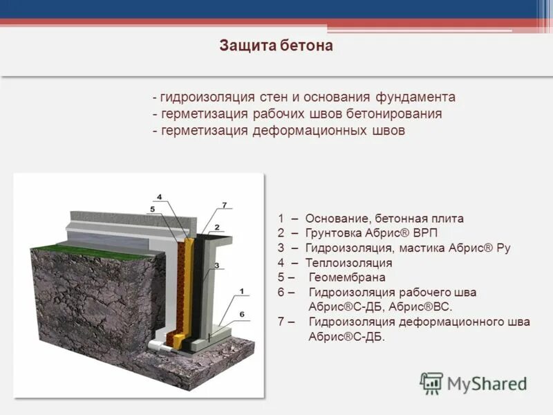 Уплотнение фундамента. Уплотнение фундамента