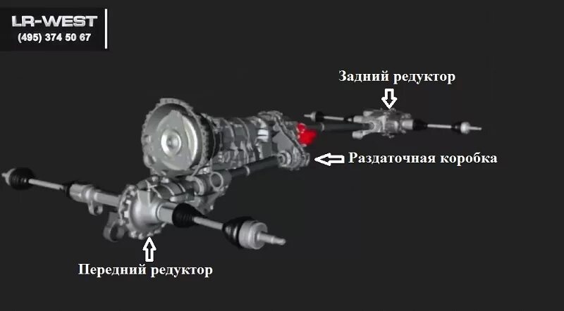 Электропривод заднего редуктора Discovery 3. Система полного привода range Rover 4. Discovery 3 передний дифференциал. Трансмиссия Рендж Ровер спорт. Отключить задний привод