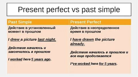 Различие present simple present perfect