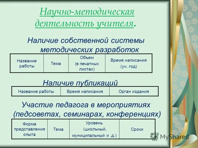 Методическая работа учителей начальной школы. Методическая деятельность учителя. Научно-методическая деятельность учителя. Научно-методическая деятельность педагога. Методическая работа педагога.