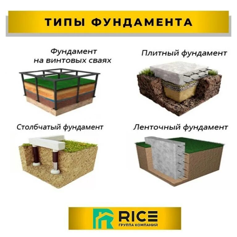 Фундамент для дома отзывы. Типы фундаментов ленточные столбчатые плитные свайные. Ленточный столбчатый и свайный фундаменты. Типы ленточных фундаментов. Типы фундаментов для частного дома.