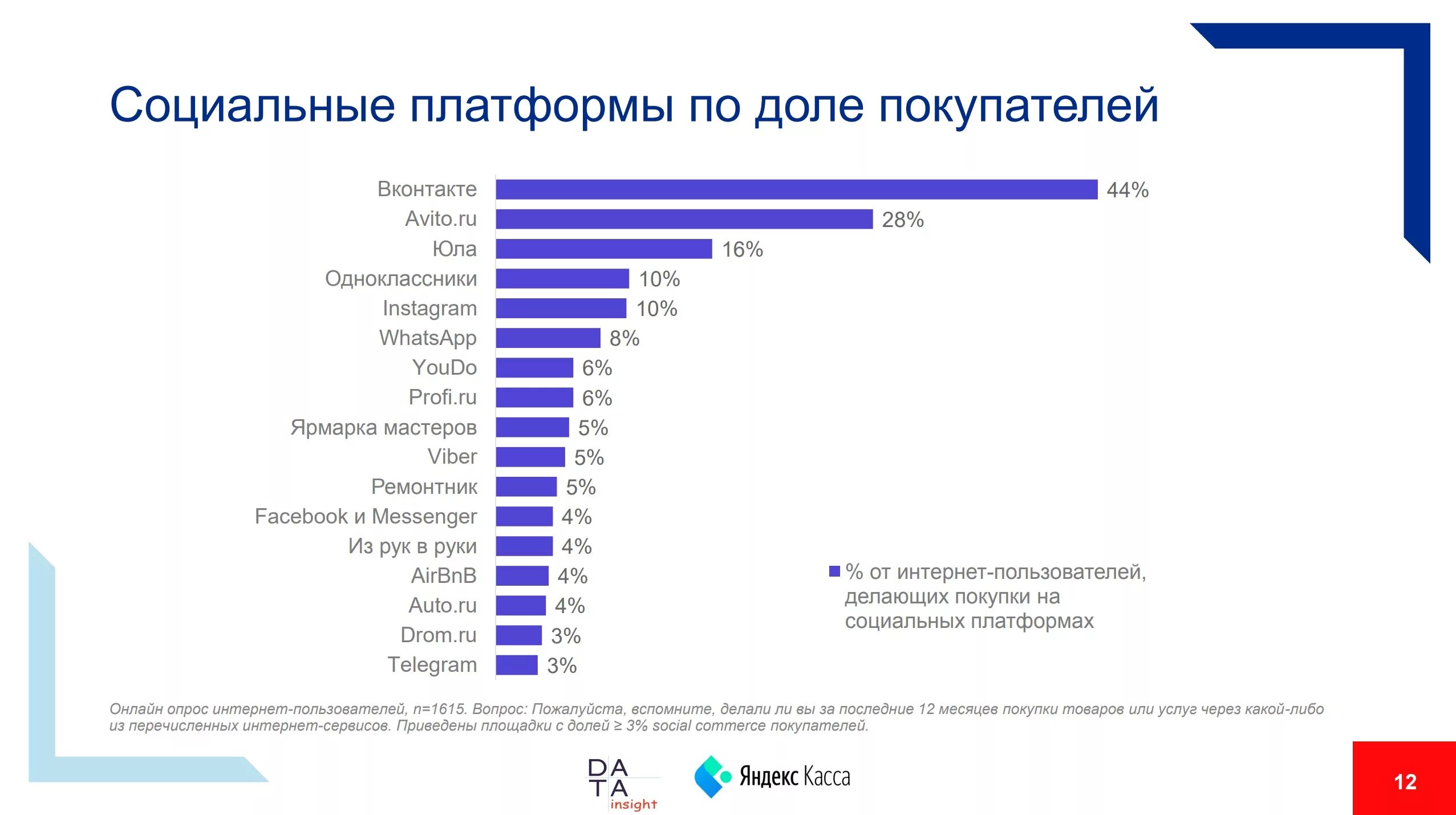 Какими соц сетями в россии. Самые популярные социальные сети. Популярность социальных сетей. Самые популярные социальные. Самая популярная соц сеть в мире.