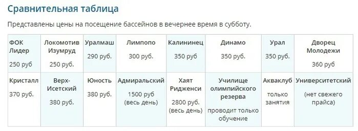 Расписание занятий в детском центре. Расписание бассейнов екатеринбург. Расписание бассейнов екатеринбург. Расписание бассейна юность ухта. Расписание бассейнов екатеринбург.