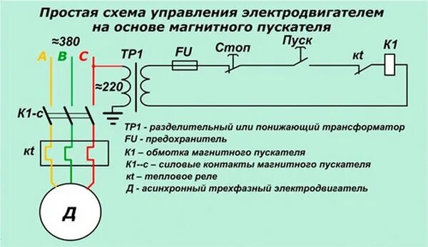 Подключение двигателя 220 через пускатель. Пускатель электромагнитный 220в схема подключения реверсивный. электромагнитный пускатель 380в схема. магнитный пускатель 380в схема подключения электродвигателя. реверсивный магнитный пускатель 220в схема.