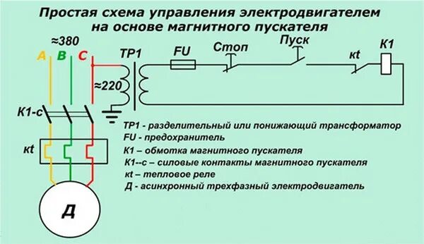 Магнитный пускатель 380в схема подключения электродвигателя. Пускатель электромагнитный 220в схема подключения реверсивный. Пускатель электромагнитный 380в схема. Пускатель электромагнитный 220в трехфазный схема подключения. Схема пуск стоп двигателя