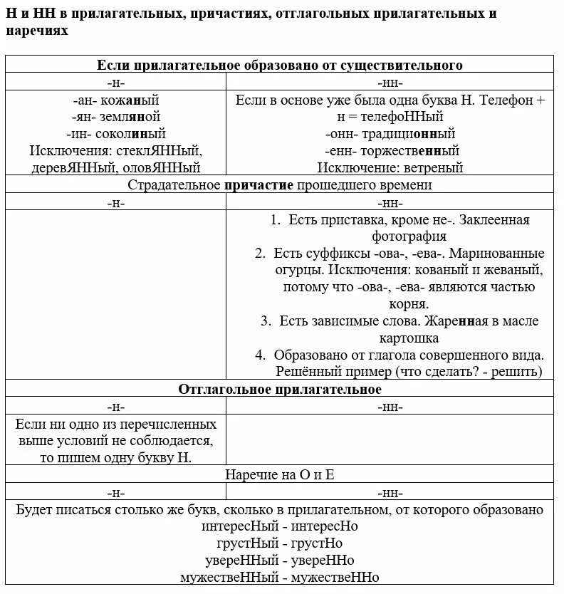 Правило н нн 8 класс. Буквы НН И Н В суффиксах прилагательных и причастий. Правило н и НН В суффиксах прилагательных причастий и наречий. Н-НН В прилагательном, в причастии и наречии. Н-НН В суффиксах прилагательных причастий и наречий.