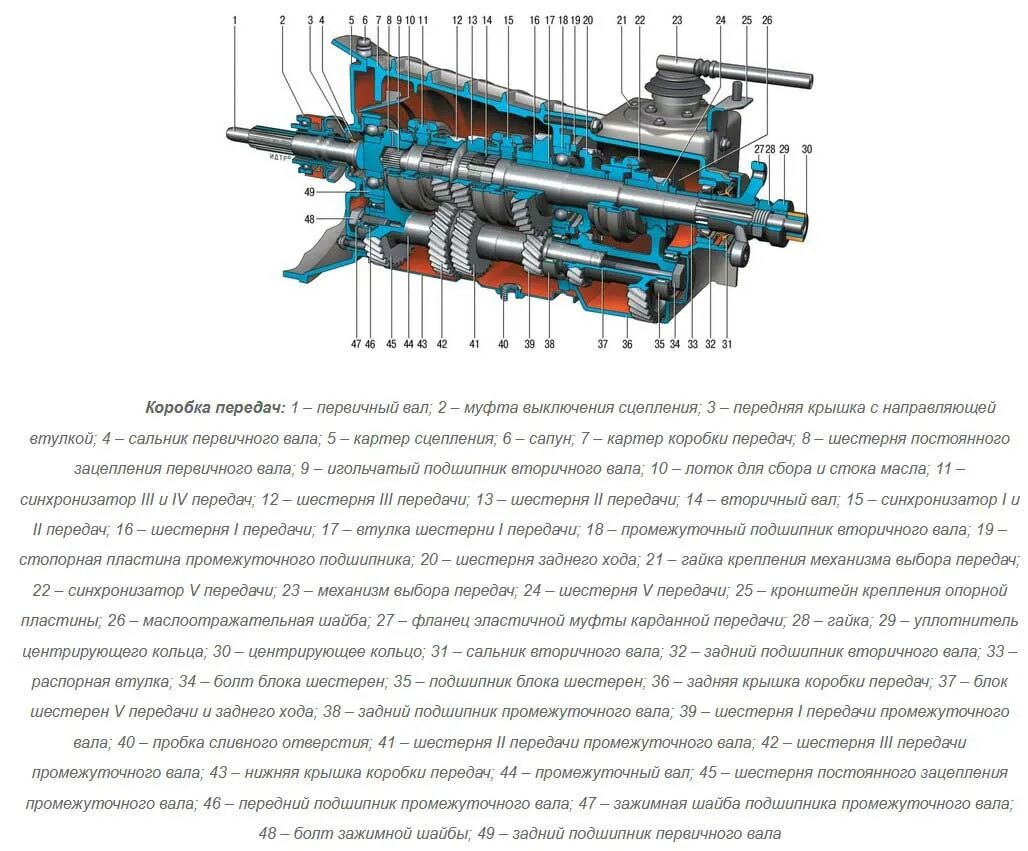 Схема коробки передач нива. Коробка передач Нивы 2123 схема. Схема коробки передач на Нива 2123. Коробка передач ВАЗ 2123 схема. КПП ВАЗ Шевроле Нива схема 2123.