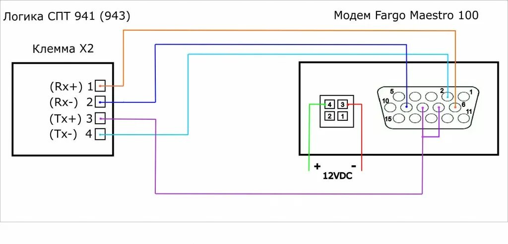 3G dongles getting disconnected !! - Raspberry Pi Forums