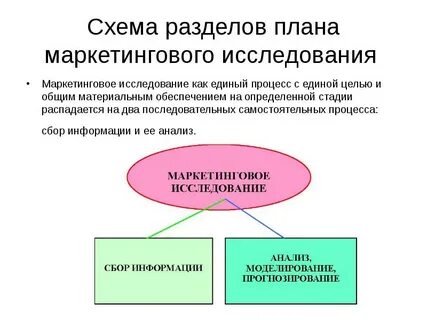 Реализация исследований