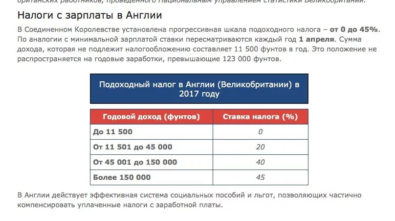 Налоги с зарплаты. Ставки налогов с зарплаты. Налоги к заработной плате. Налог на заработную плату.