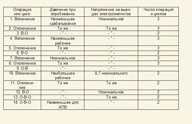 П 1.4 31 птээп. ПТЭЭП приложение 3.1 таблица 2.