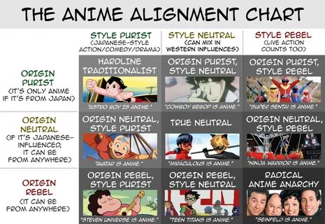 The Anime Alignment Chart : AlignmentCharts.