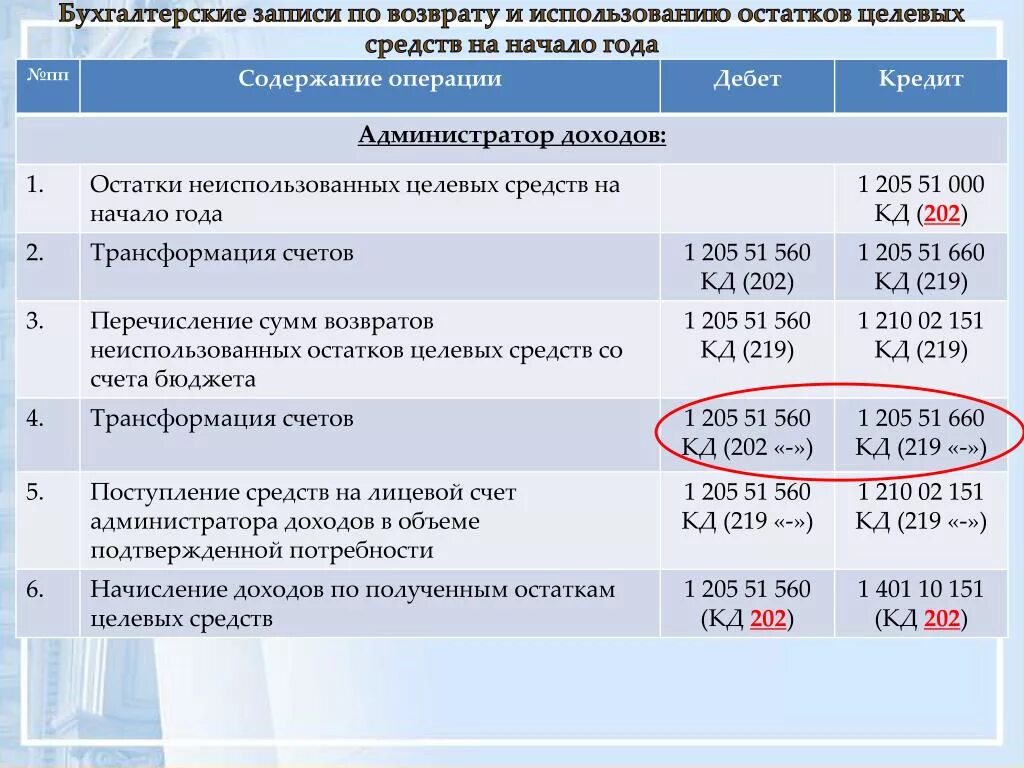 Целевые средства какой счет. Проводки по возврату субсидии прошлых лет в бюджетном учреждении. Проводка возврат прошлых лет бюджетные. Проводка возврат прошлых лет бюджет. Возврат субсидии прошлых лет проводки.