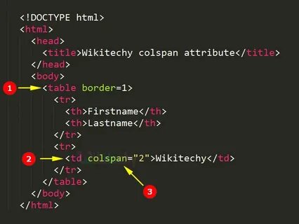 Html код проекта