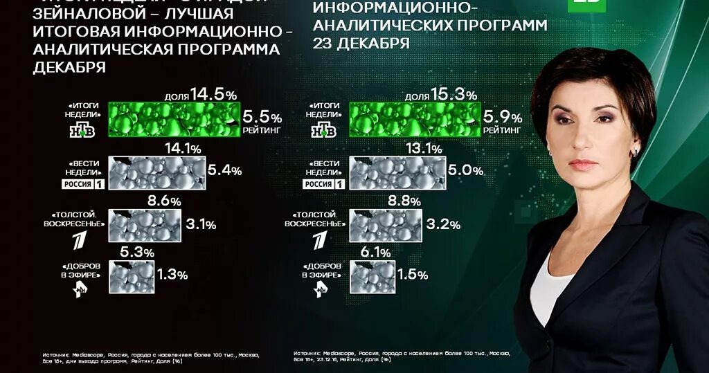 Итоги недели
