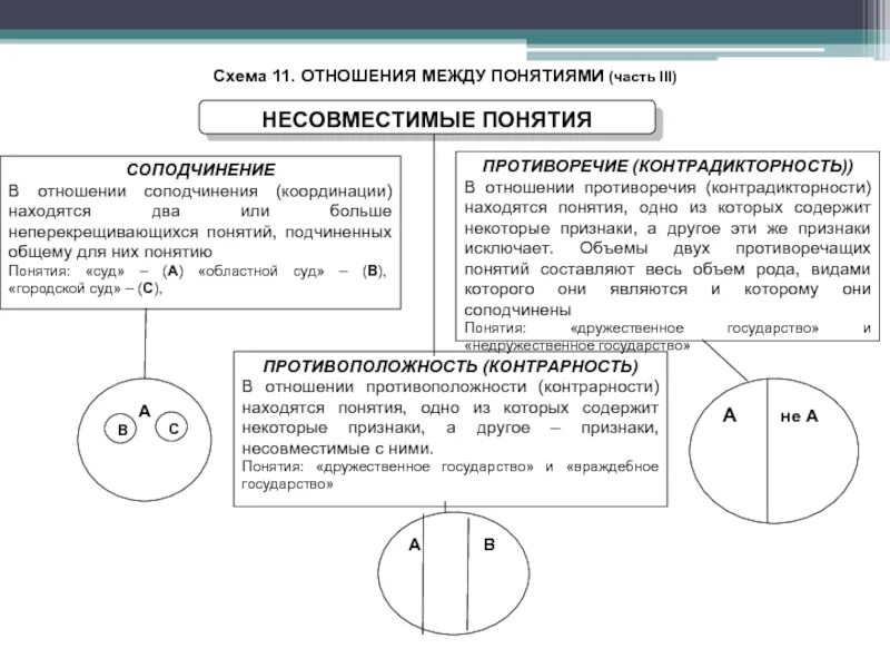 Какое соотношение из приведенных ниже справедливо