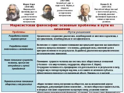 Маркс считал