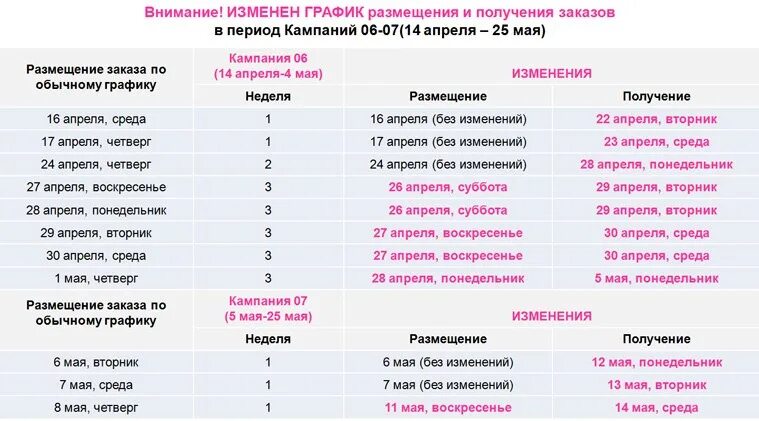 Галя график. Размещение заказа. размещен график. дата размещения заказа. график проживания видов людей.
