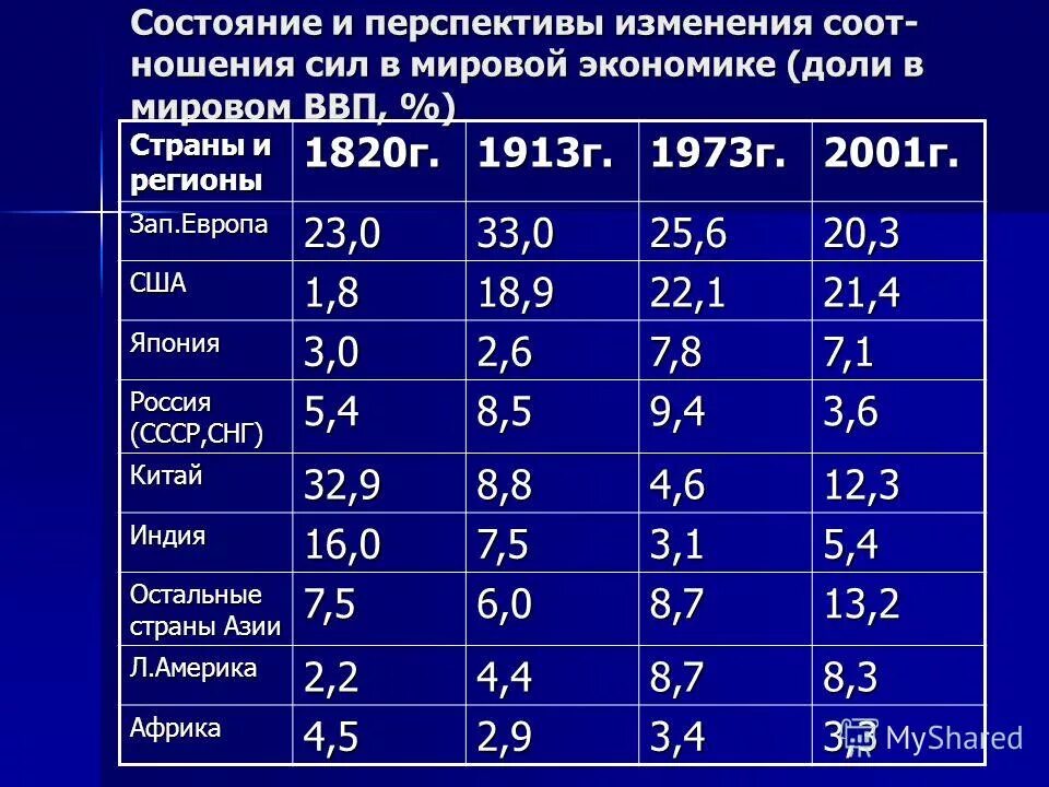 экономика объяснение. экономическая структура сша 2020. что составляет экономику страны. строение экономики. что составляет экономику страны.