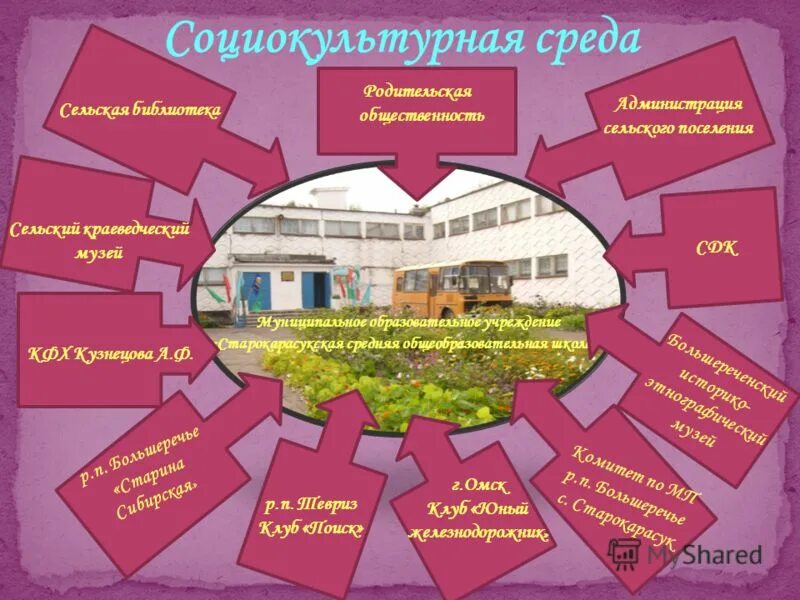 Особенности социокультурной среды