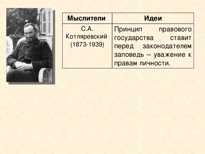 Мыслитель идеи таблица. Философы о правовом государстве. котляревский о правовом государстве. с а котляревский идеи о правовом государстве. котляревский с.а правовое государство и внешняя политика.