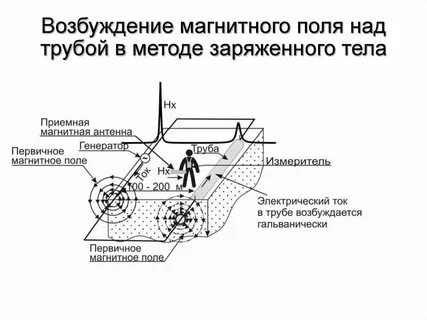 Способы возбуждения взрыва