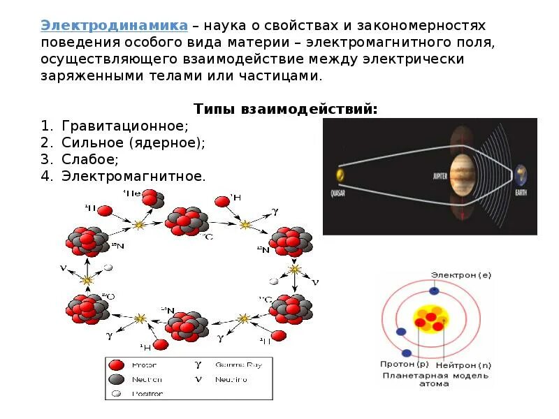 Сильное слабое электромагнитное. Гравитационное взаимодействие. Виды взаимодействия элементарных частиц. Виды взаимодействий гравитационное слабое электромагнитное сильное. Слабое ядерное взаимодействие.