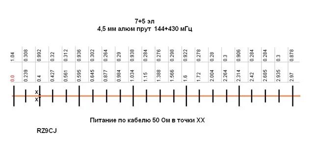Антенны 144 мГц - Форум