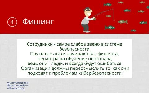 Примеры фишинга