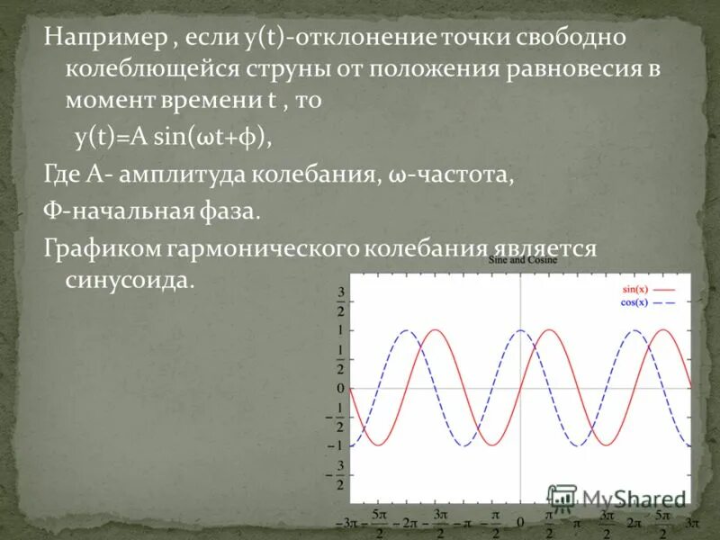 Периодически повторяющееся движение