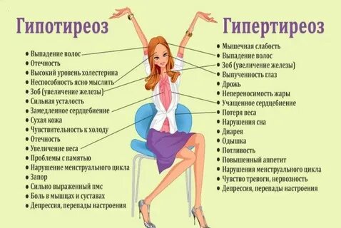 Гипертиреоз что это такое
