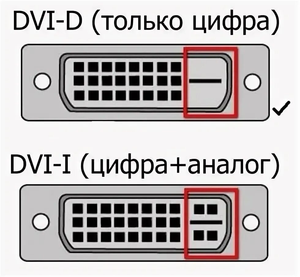 Подключение к монитору dvi какие виды бывают Dual Link DVI-I DVI female to HDMI male Video Adapter Monitor Cable converter eB