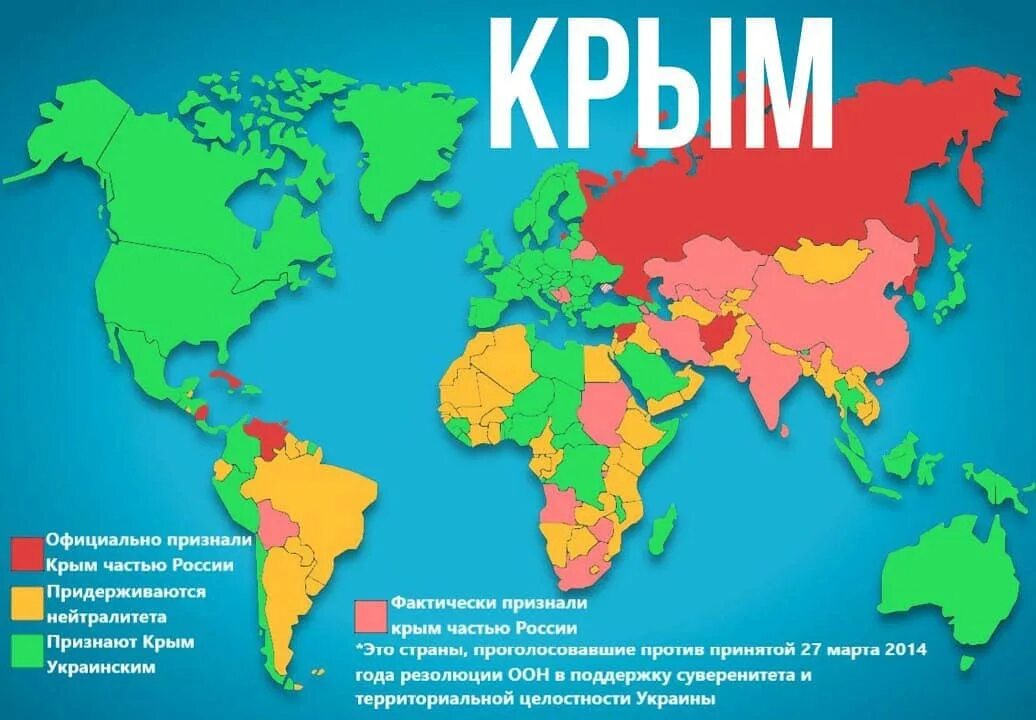 Страны признаваемые российской федерации. Какие страны признали Крым российским. Какие страны признали ковм. Государства которые признали Крым российским. Страны признавшие Крым российским список.