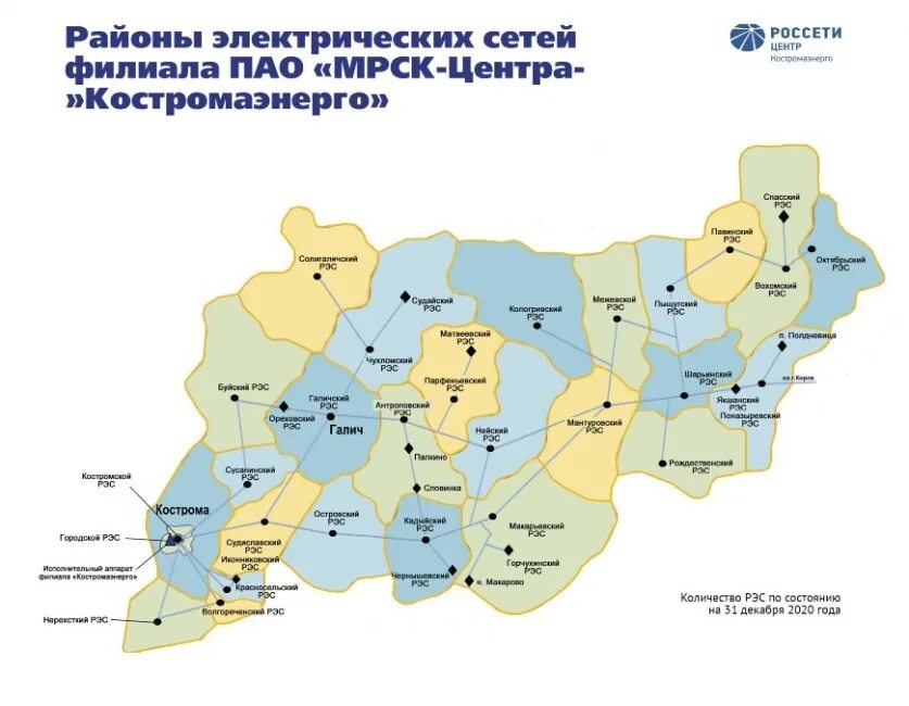 Костромской рэс. Костромаэнерго кострома. Рэс россети. Центральная рэс. Рэс россети.