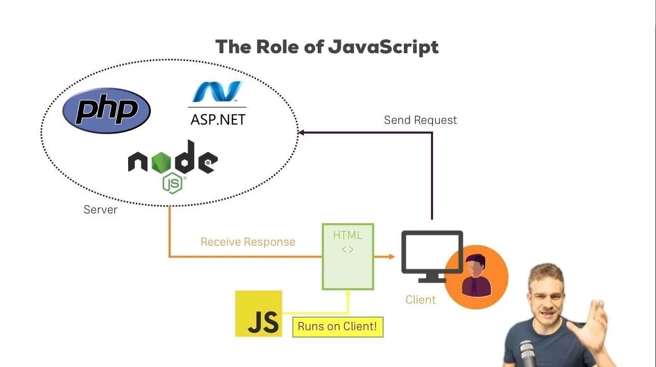 Vue js react js. Сравнение фреймворков js. vue js vs react js. node js vue js react.