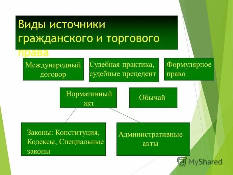 Международные как источники гражданского