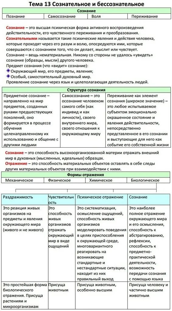 Обществознание ЕГЭ теория в таблицах и схемах. Сознание ЕГЭ Обществознание. Теория по обществознанию ЕГЭ. Таблицы по обществознанию для подготовки к ЕГЭ. Огэ обществознание 9 класс 2024 теория