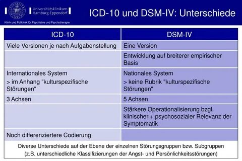 Icd 10