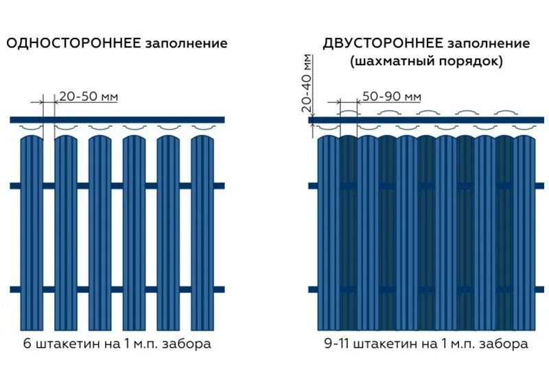20. Штакетник 1 погонный метр. Посчитать забор. Забор из железного штакетника. Забор из евроштакетника зазор 5 см.