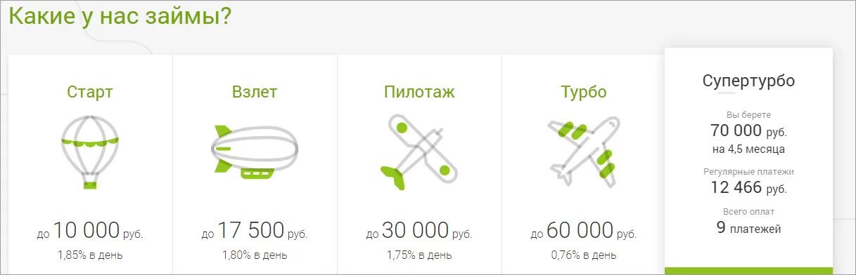Манимен скидка 50. Промокод монеймен. манимен промокод на скидку. промокод на займ манимен 2025.