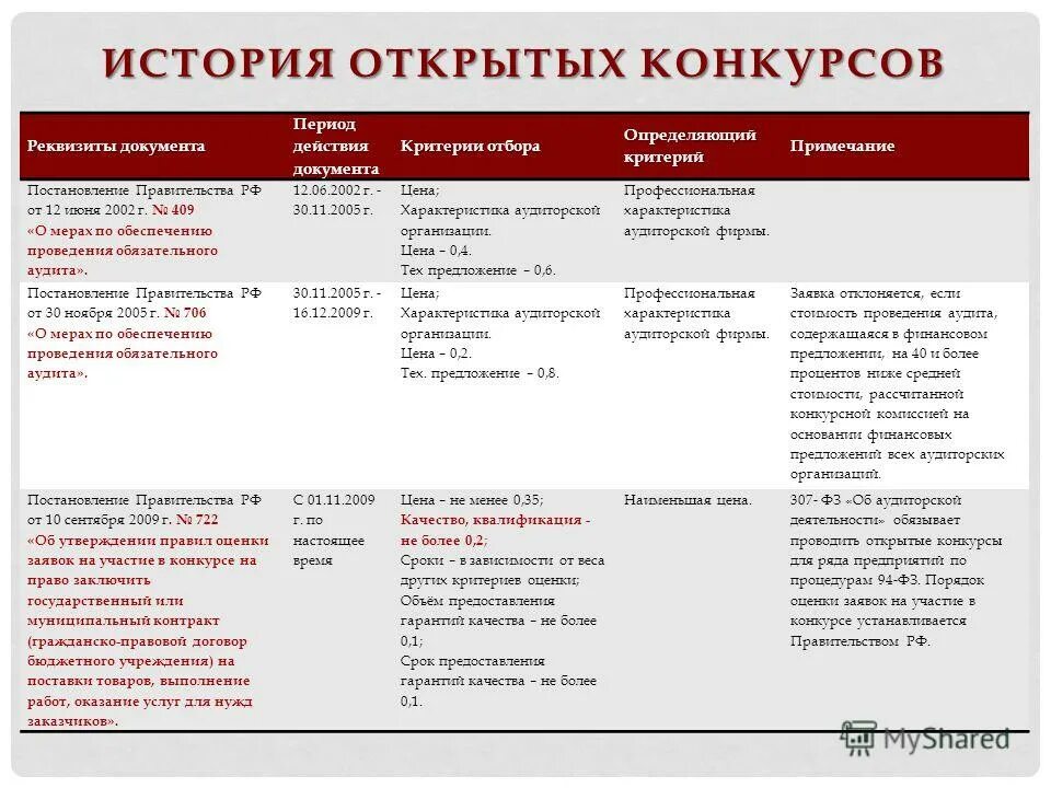 утверждение правительством критериев определения