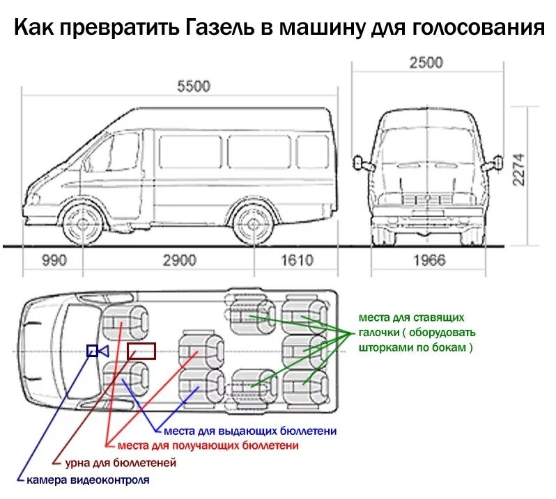 Газ 2705 объем. Габариты салона Газель 2705. Газель ГАЗ 3221 габариты. ГАЗ Соболь 2217 чертеж. Габариты салона Газель 3221 пассажирская.