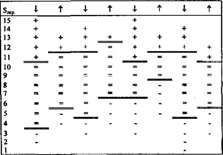 метод минимальных измерений