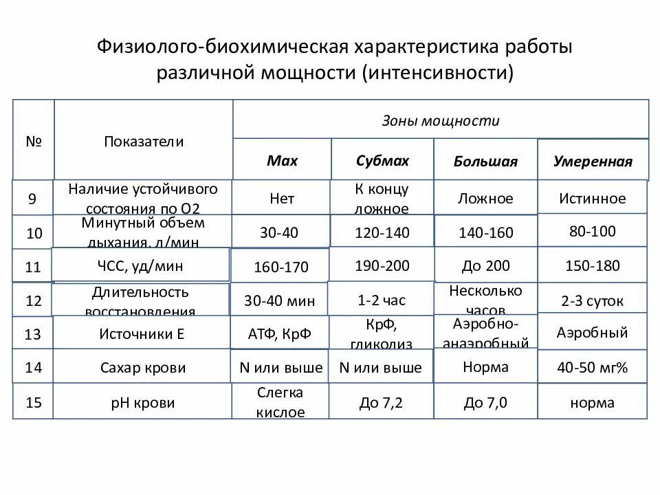 Параметры функционирования