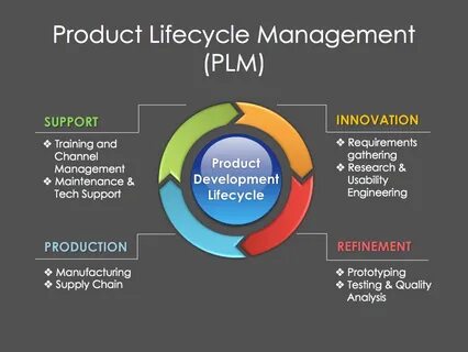 Plm software